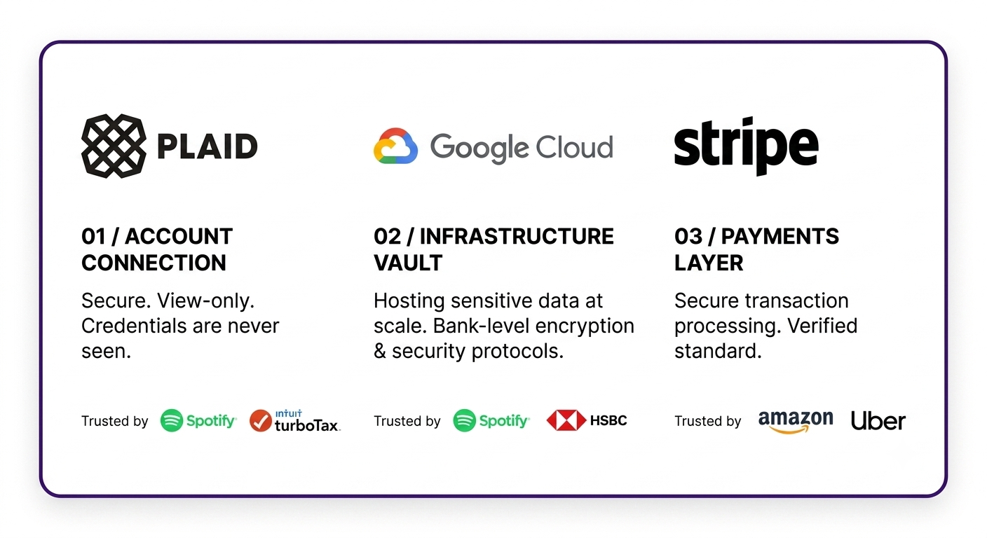 Pure Benchmarks security technology stack Pure Benchmarks security technology stack